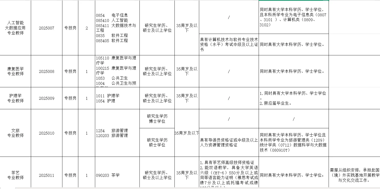九江职业大学招录21人，8-12w/年，本科起！