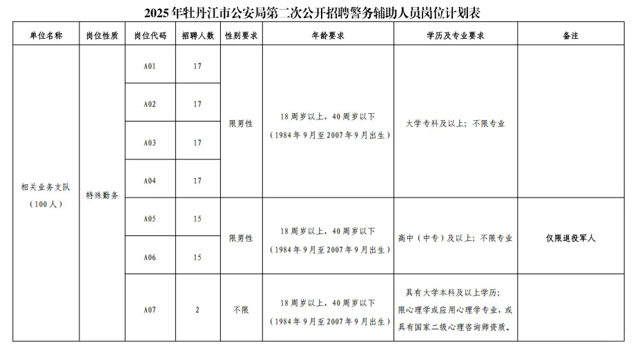 牡丹江招辅警220人