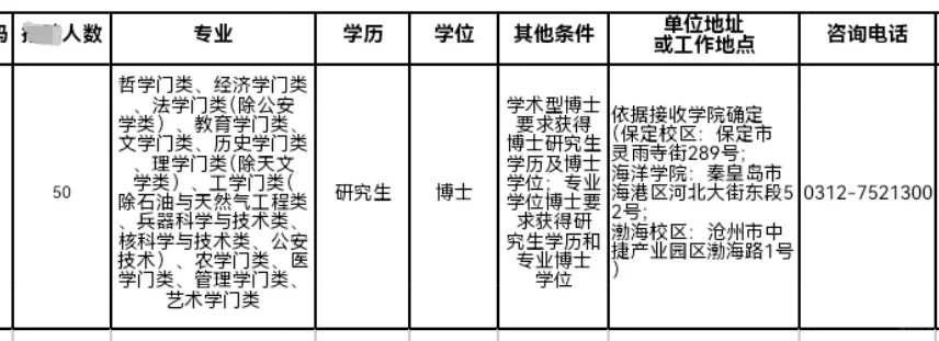 河北农大空缺50人！博士生闭眼入！