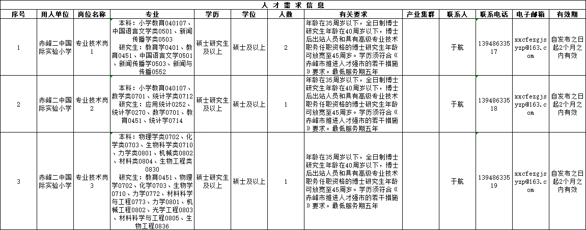 赤峰市高校教师编人才引进11人