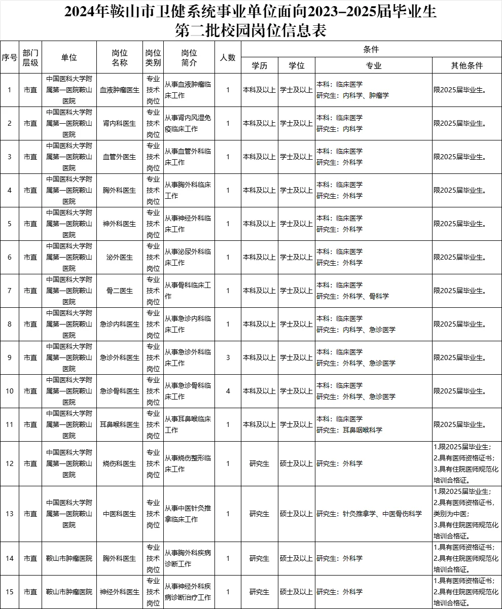事业编来啦！鞍山事业单位应届生70人