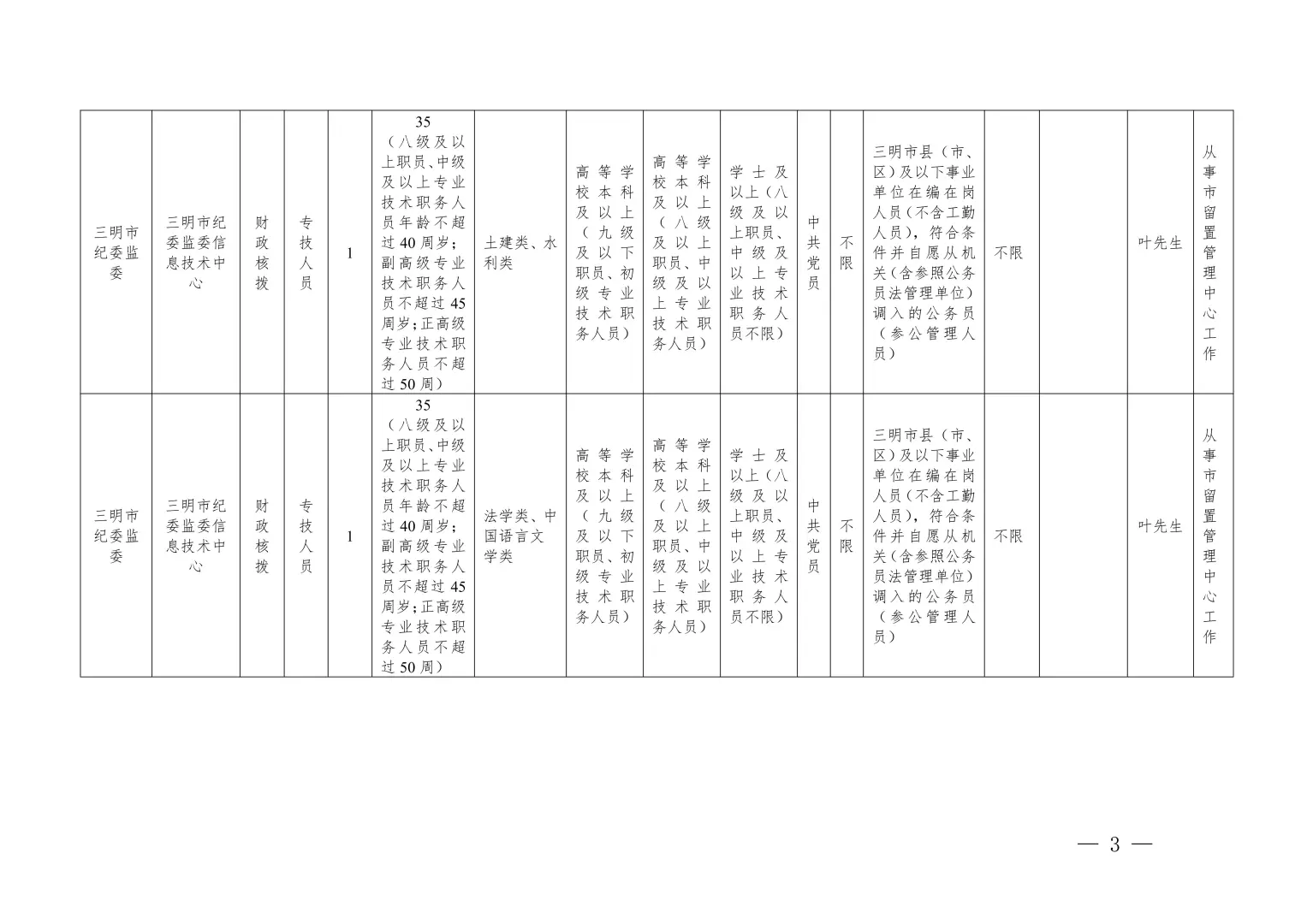 三明市纪委监委直属事业单位选聘 9 人
