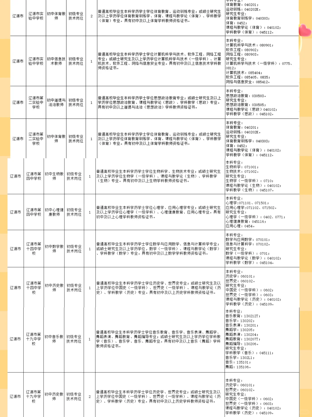 2026年辽源市招教师87人