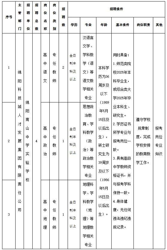 四川省绵阳南山中学实验学校2025年5月招聘