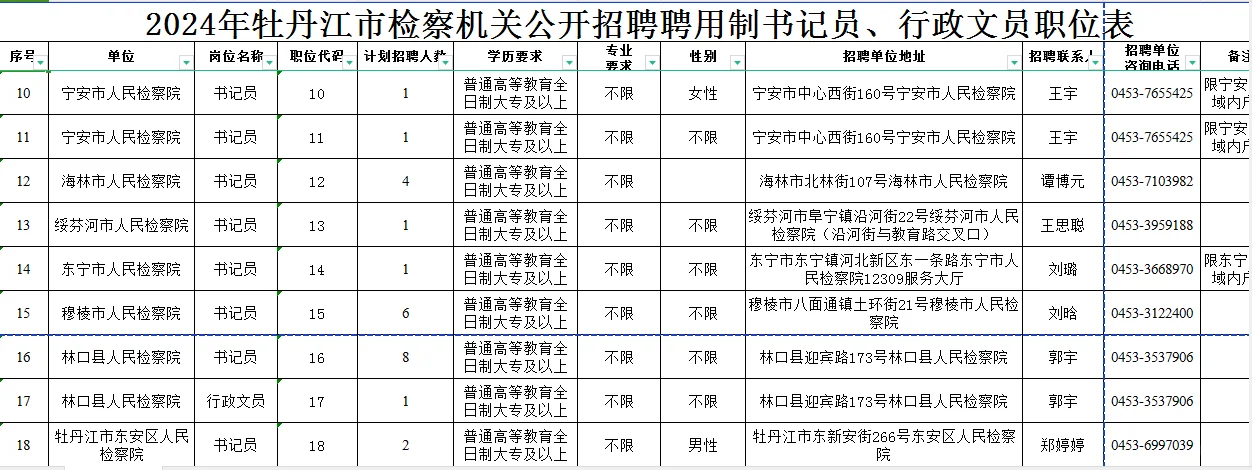 2024年牡丹江检察院需要书记员行政文员52人