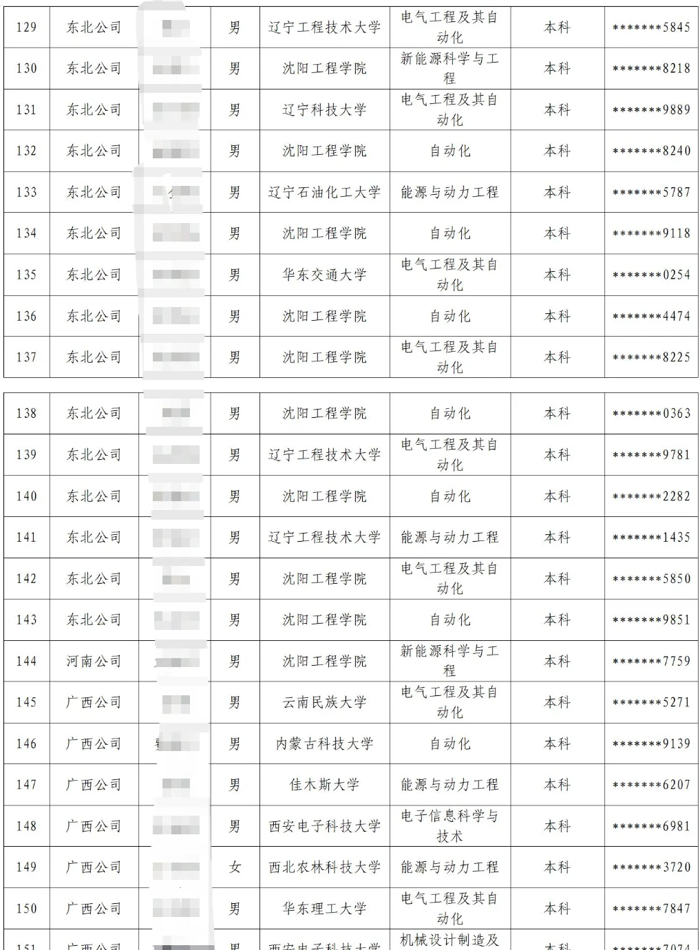 国电投25年7月底及8月补录公示