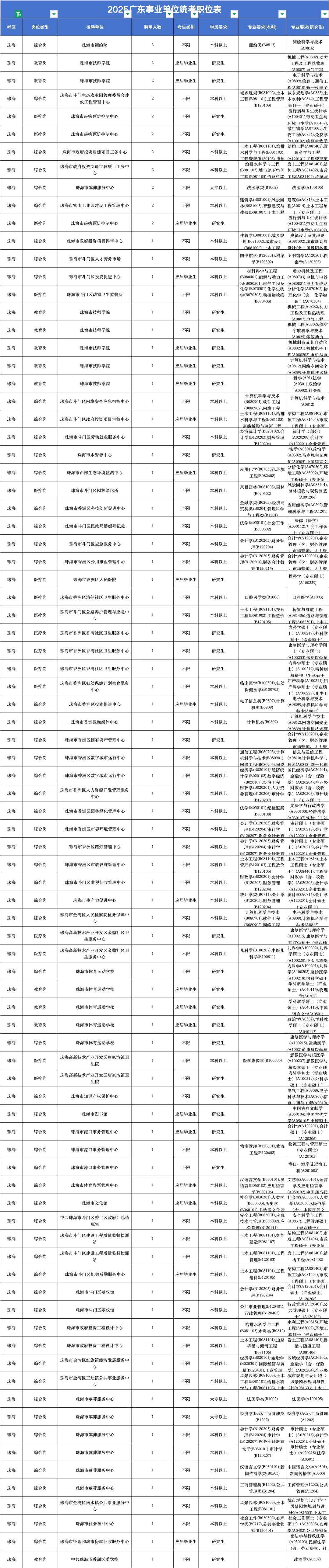 25年珠海考公考编招911人