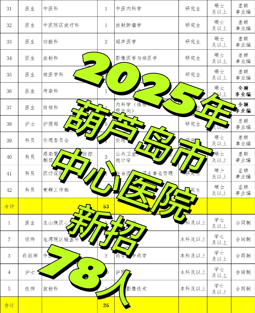 本科有岗😍事业编