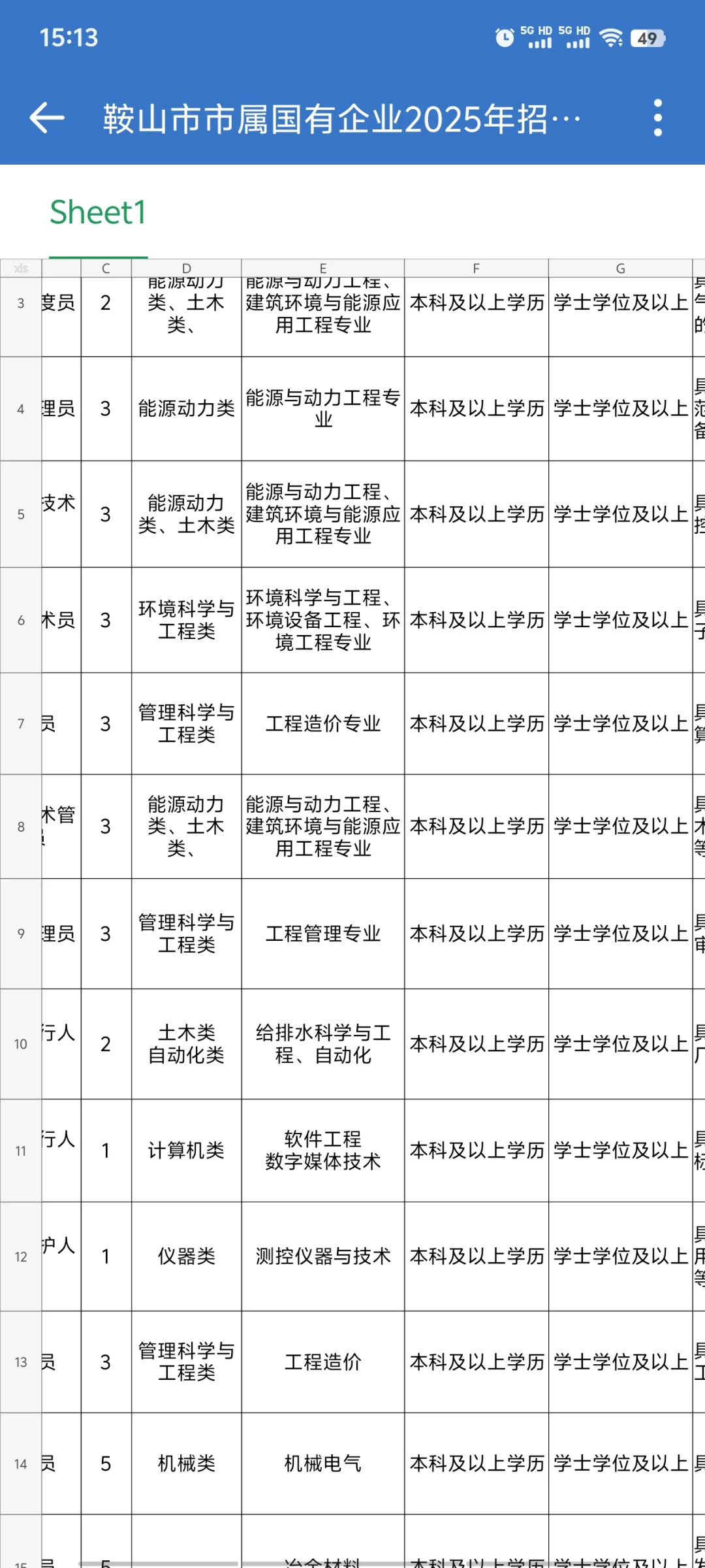 鞍山国企新公告来了