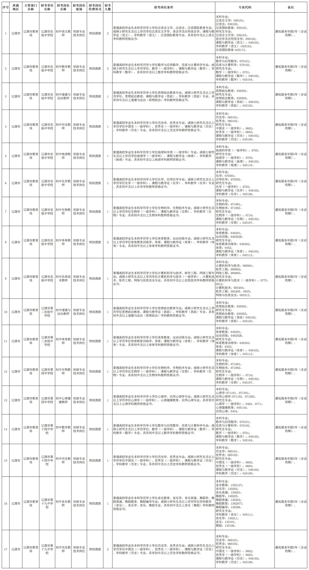 26吉林省内中小学教师编招考87人！右滑查看