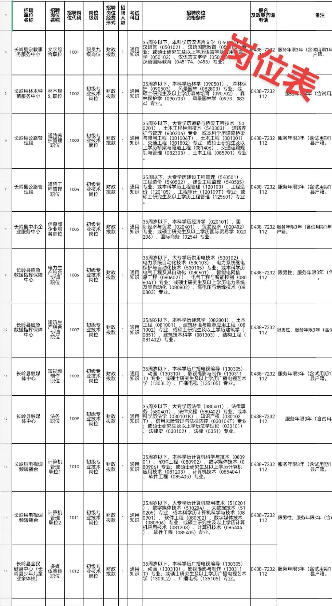 长岭县事业单位出公告啦～