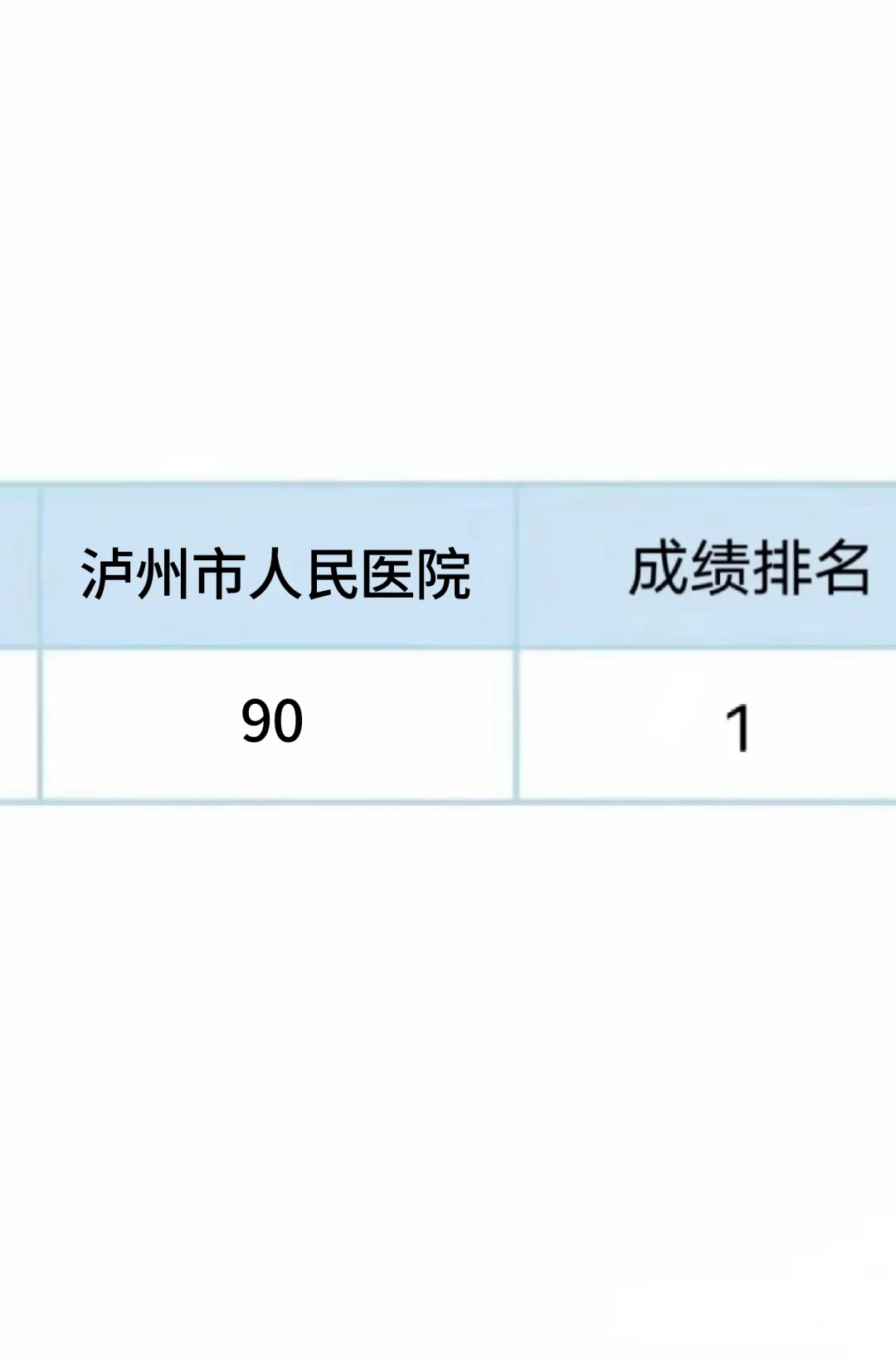 泸州市人民医院面试！！