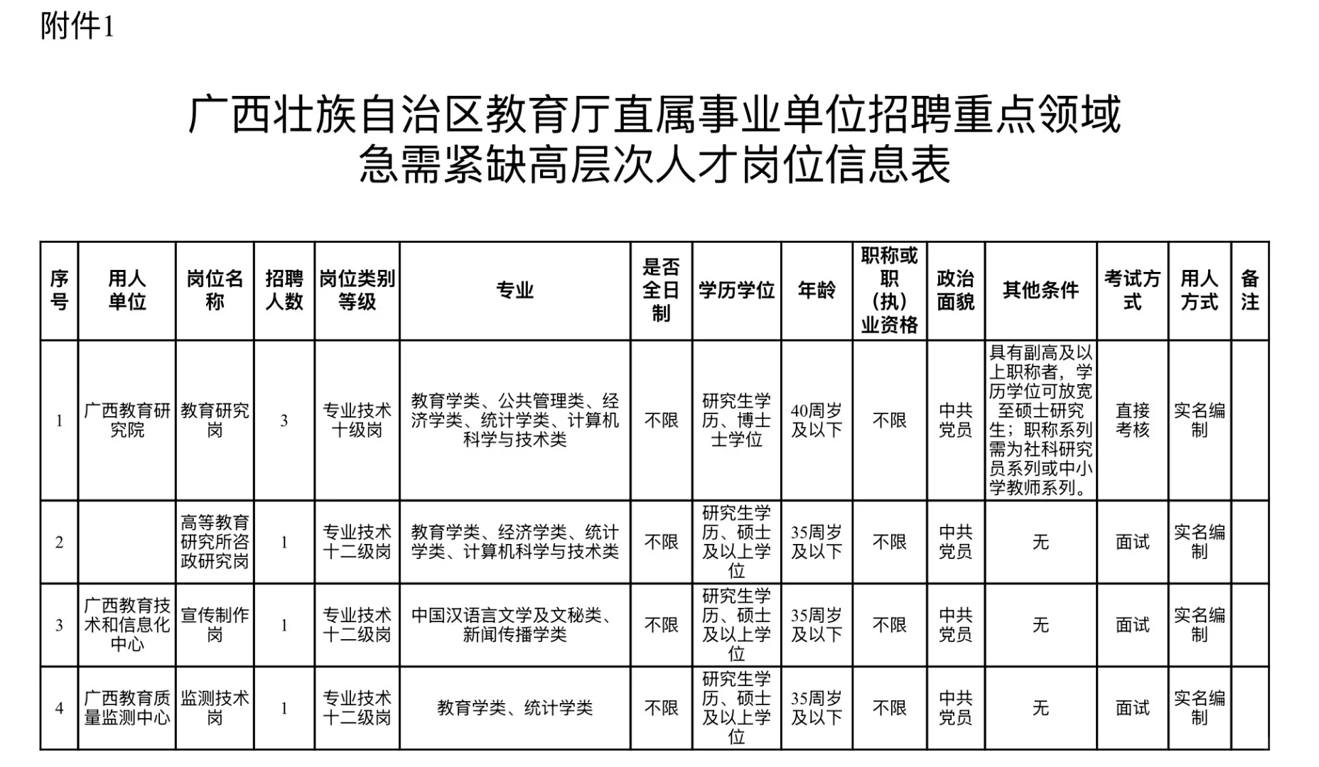 25年广西教育厅直属事业单位招聘6人