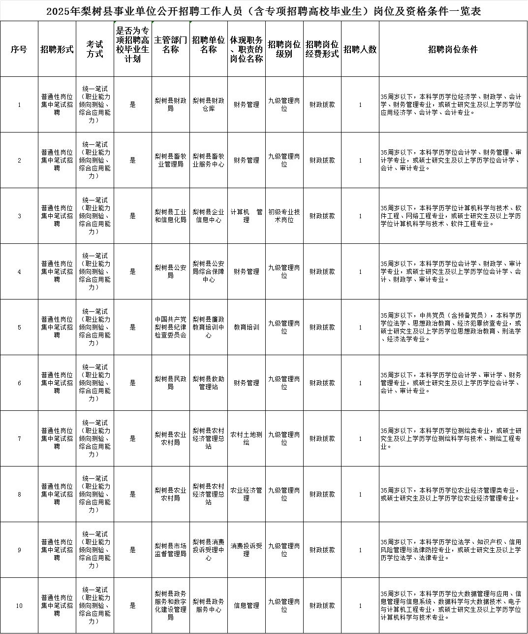 2025年梨树县事业单位公开招聘公告