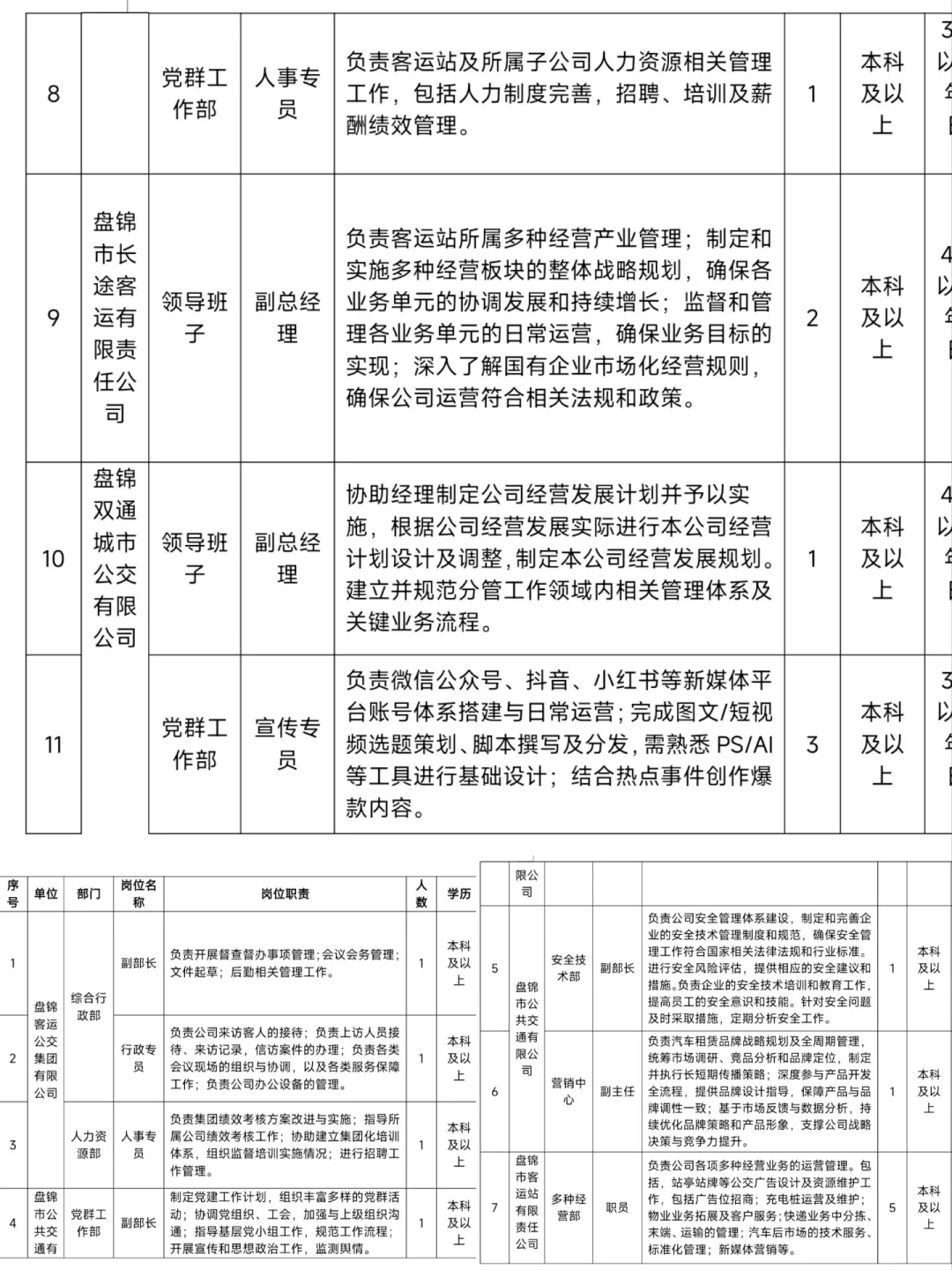 盘锦市公交客运集团！行政岗招聘24人！