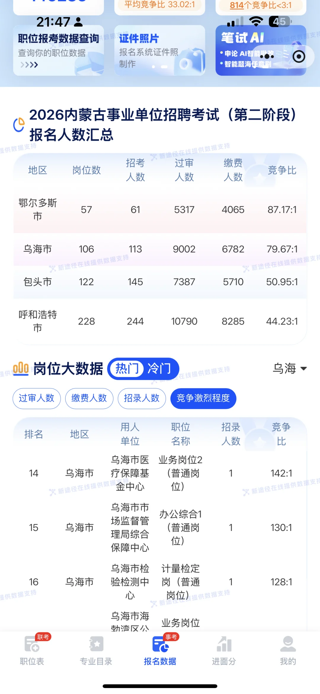 这下好了，托你们的福，乌海又有钱了。