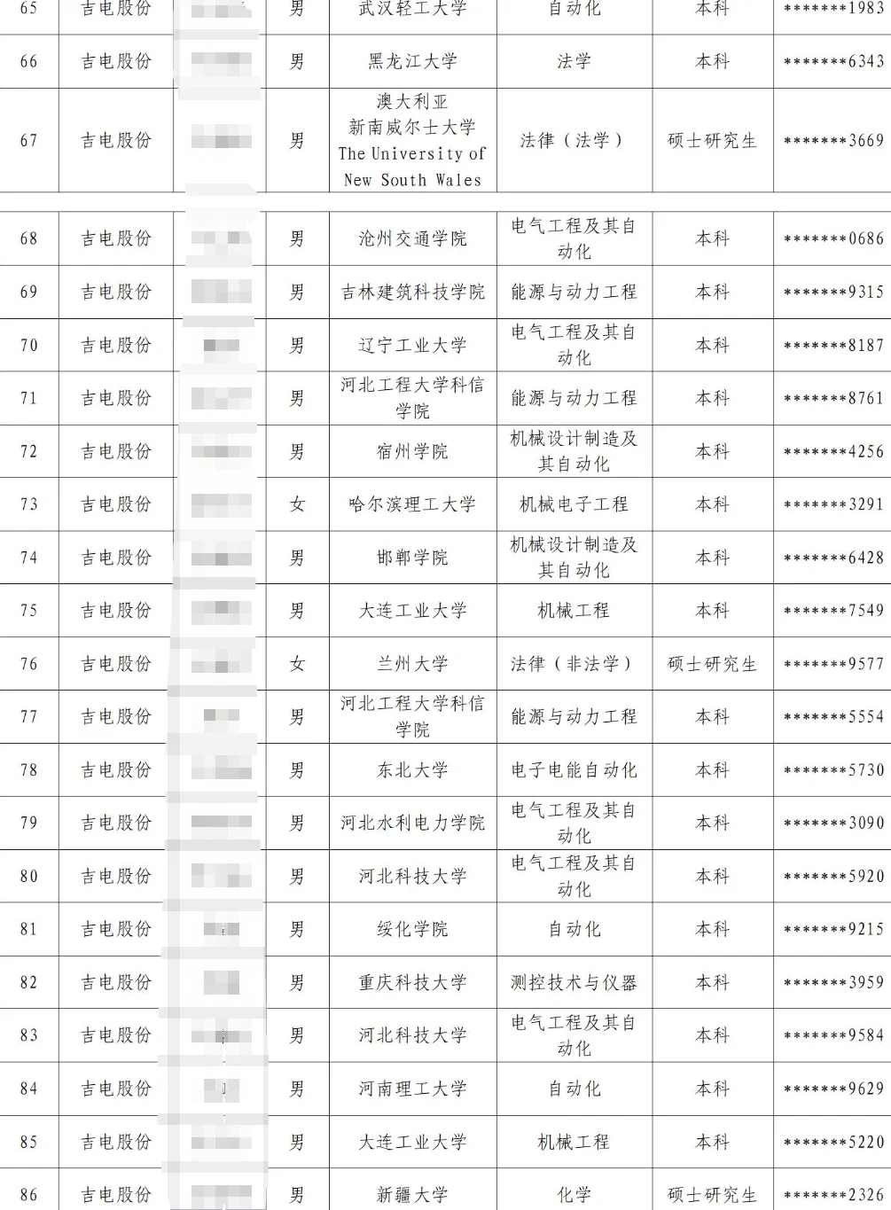 国电投25年7月底及8月补录公示