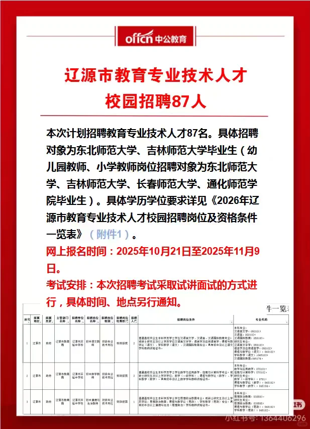 辽源市教育专业技术人才校园招聘87人