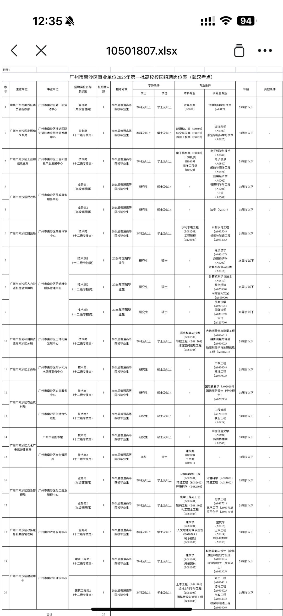 重磅编制｜广州南沙事业单位招聘40人