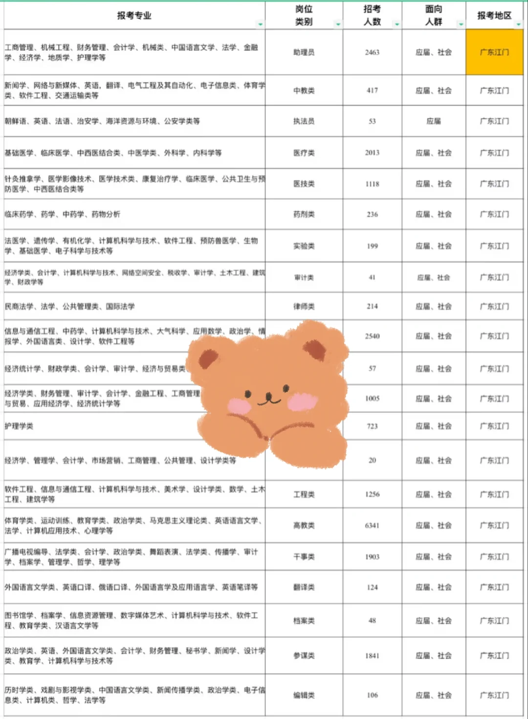 江门出了！广东江门！