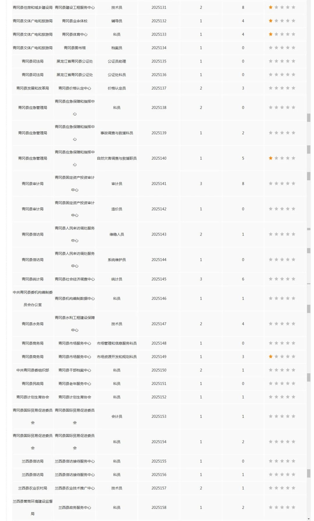10月20日绥化报名比例黑龙江人才周