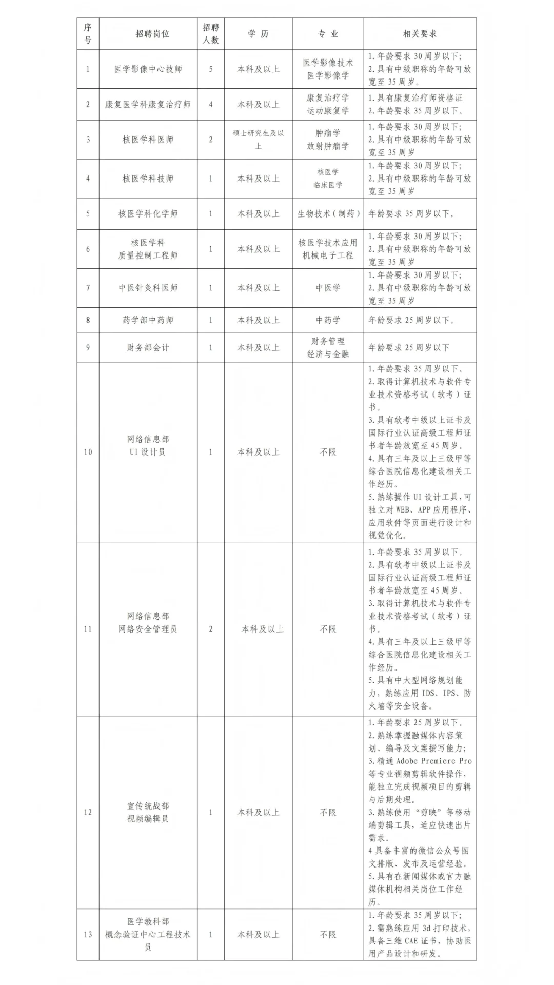 佳木斯大学附属第一医院公开招聘工作人员