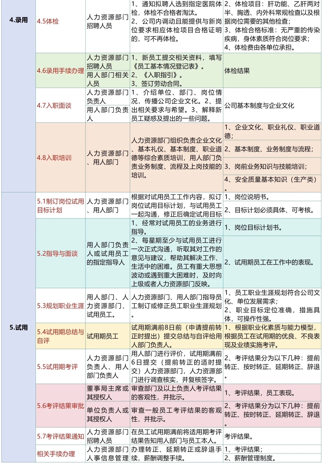 这才叫招聘 你那叫闲聊