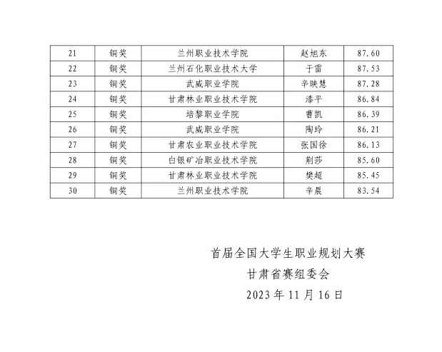 甘肃省首届大学生职业规划大赛获奖名单公示