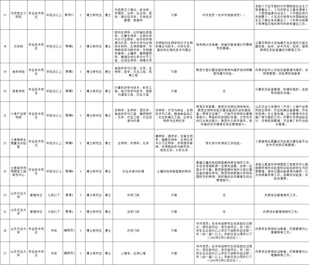山东农业大学丨招聘34人！备案制