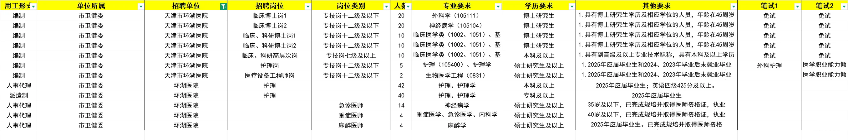 【科普】2025天津环湖医院招聘情况分析！
