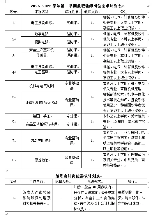 大连市技师学院招聘启事