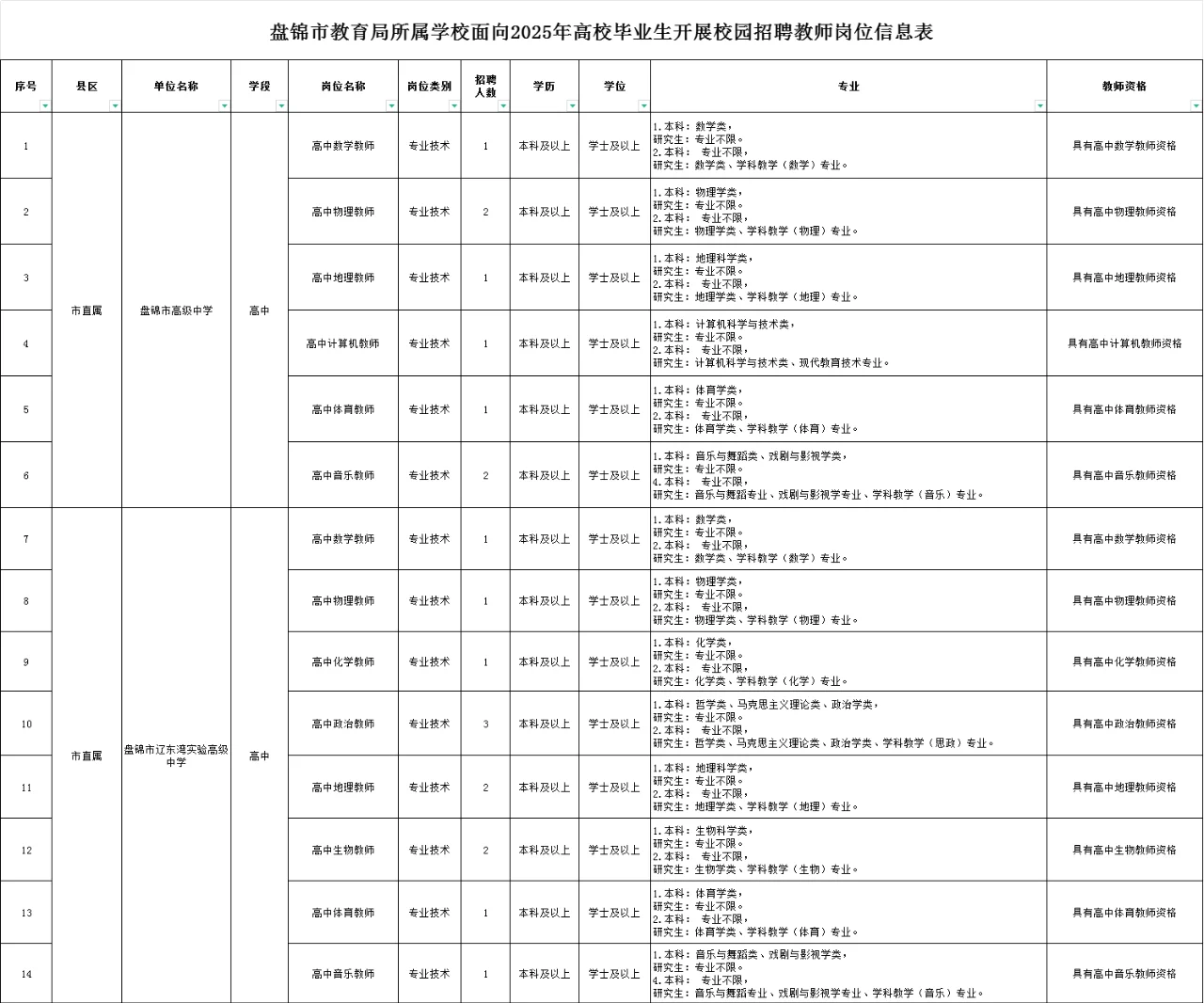 2024盘锦市教育局校园招聘教师