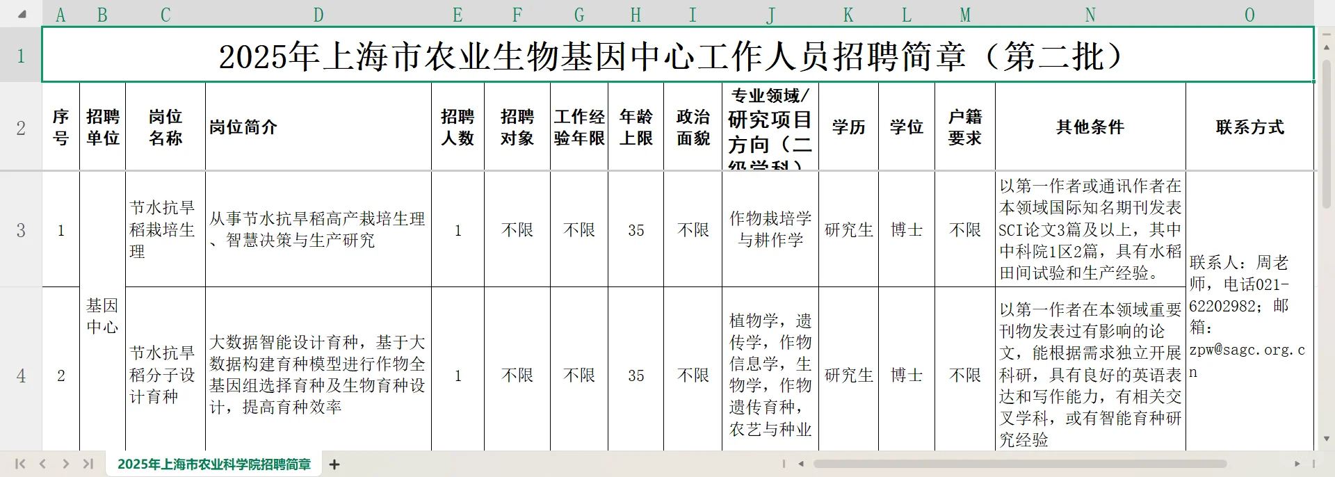 上海市农业生物基因中心招聘2025年第二批