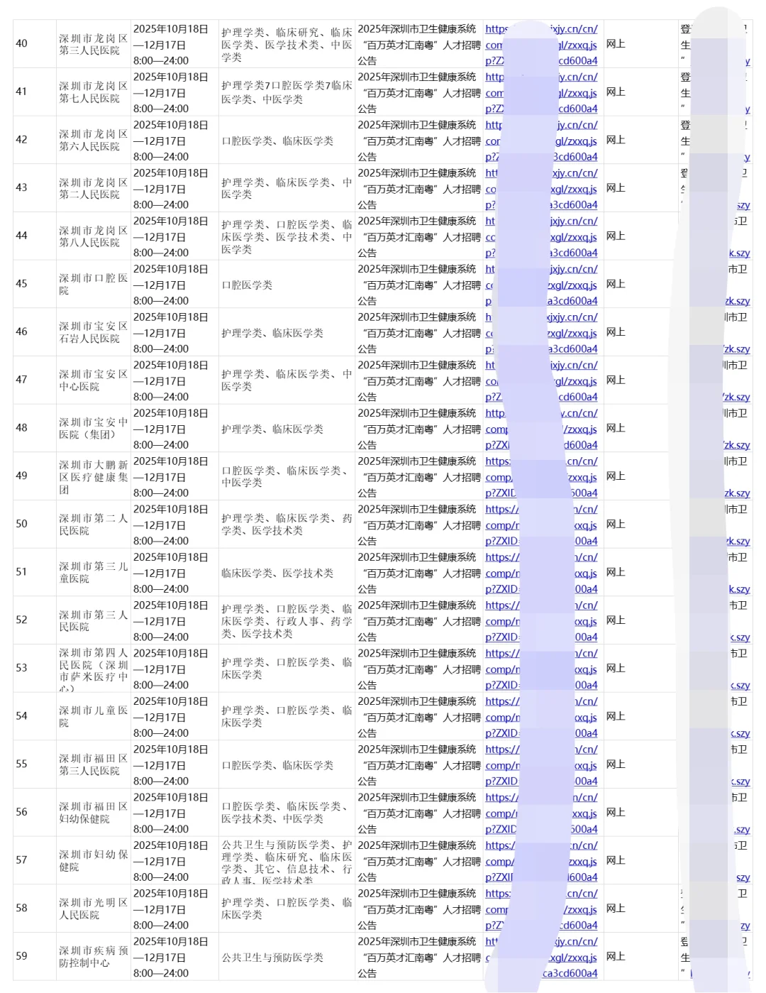深圳各大医院2026秋招79家医院正在进行招聘