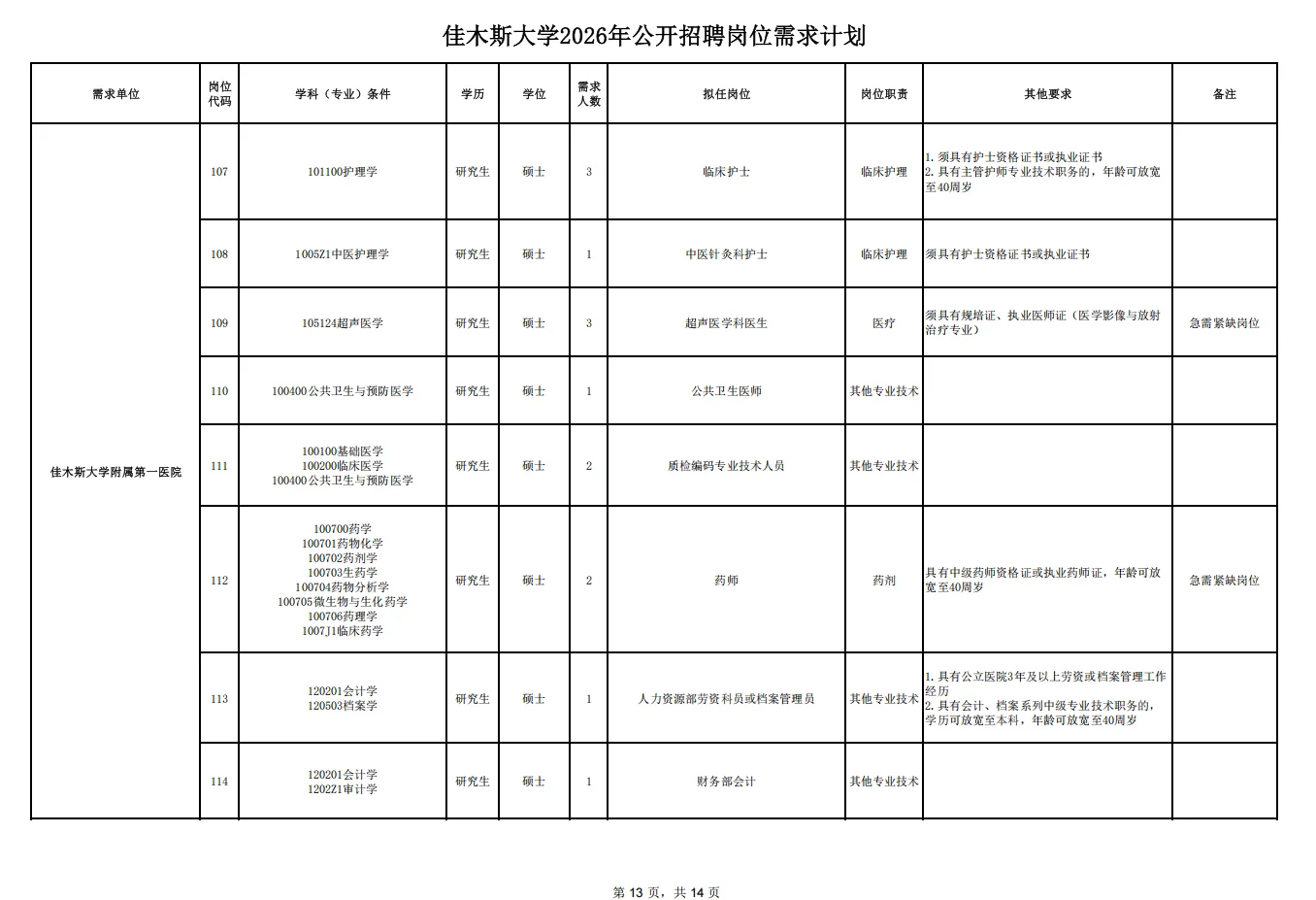 佳木斯大学招聘管理岗啦