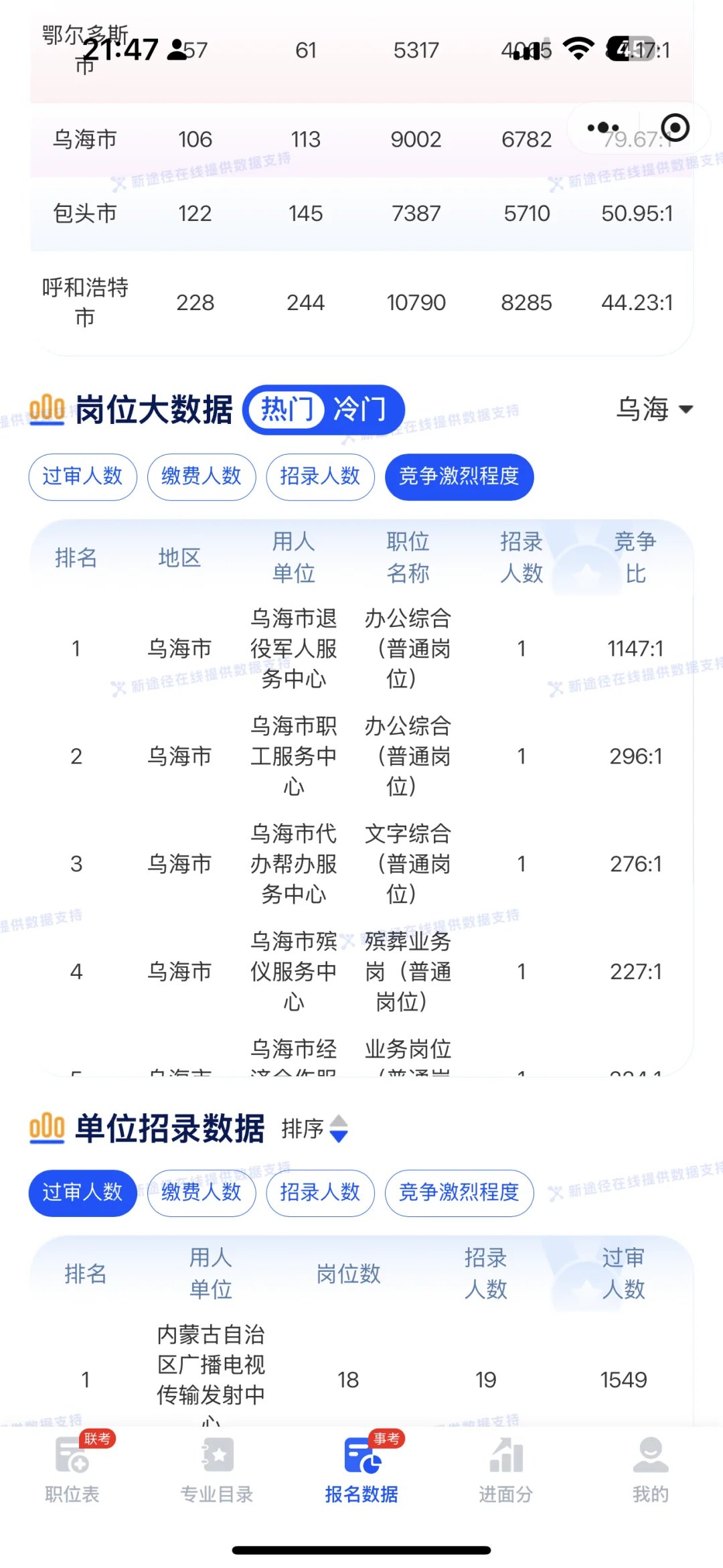这下好了，托你们的福，乌海又有钱了。