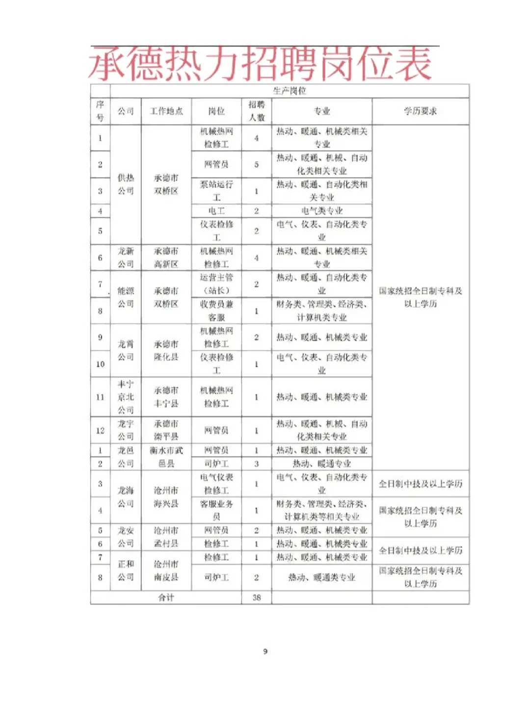 承德热力招38人