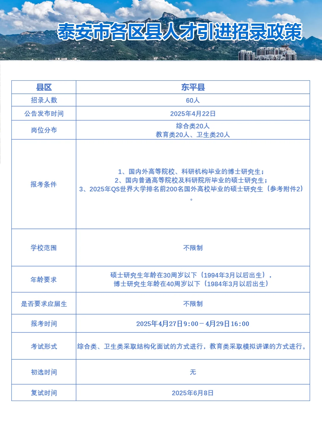 硕士起步，在职可报考|泰安人才引进一览