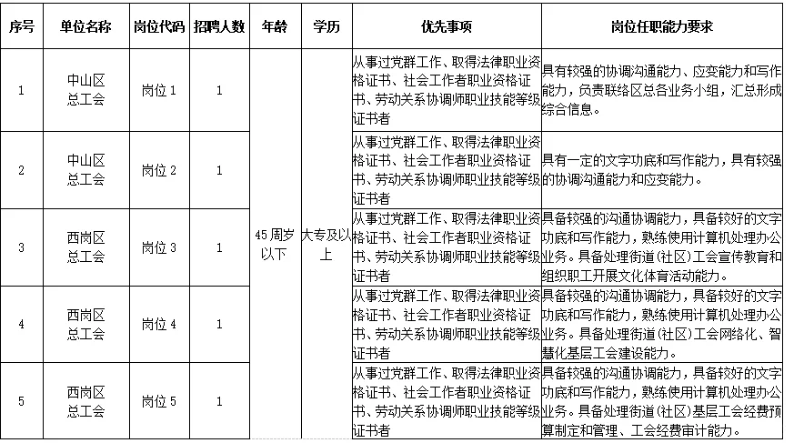 大连市总工会社会招聘社会化工会工作者20人