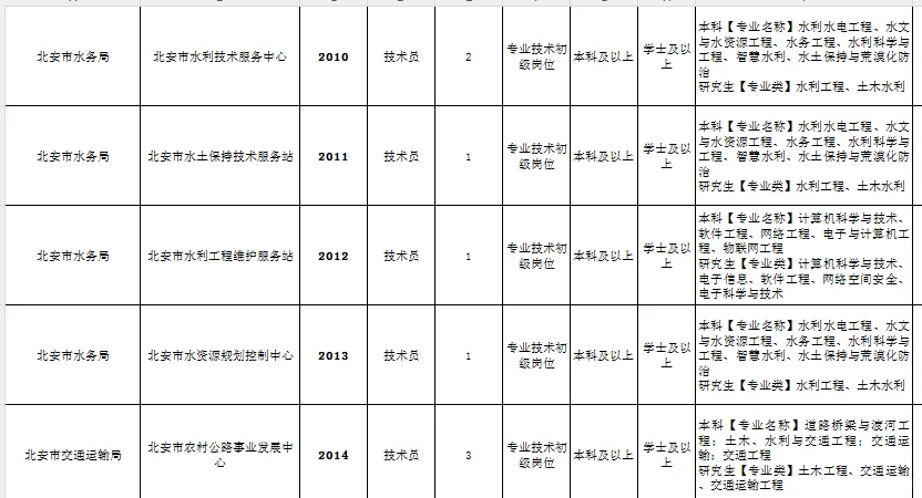 黑河北安市“黑龙江人才周”事业单位招聘40