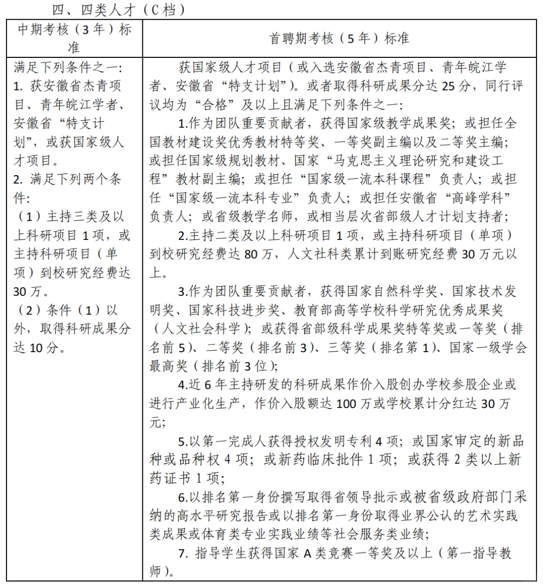 安徽中医药大学人才引进和首聘期考核要求