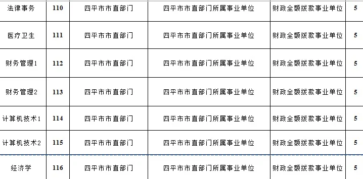 事业编四平市事业单位100人❗️❗️