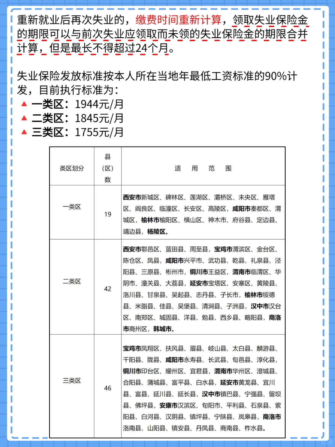 1845元/月起❗西安失业保险金线上申领指南