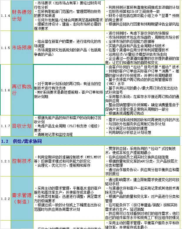 不愧是高薪挖的供应链总监，管理流程太牛了