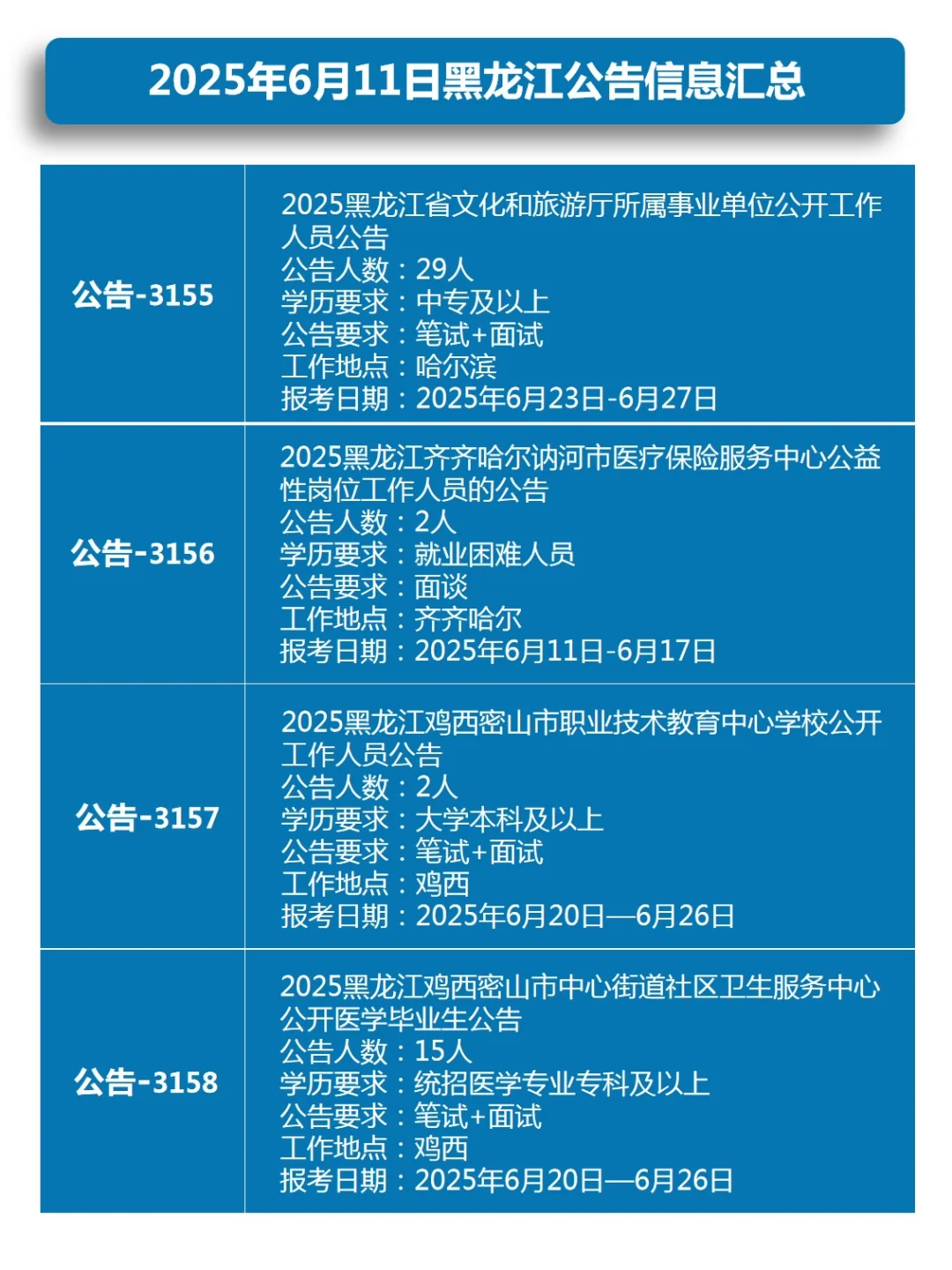 2025年6月11日黑龙江公告信息汇总