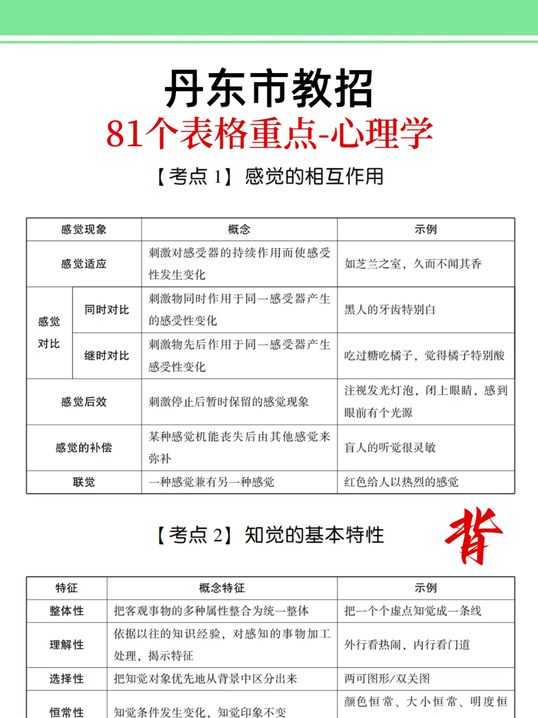 25丹东市教招是真放水啊