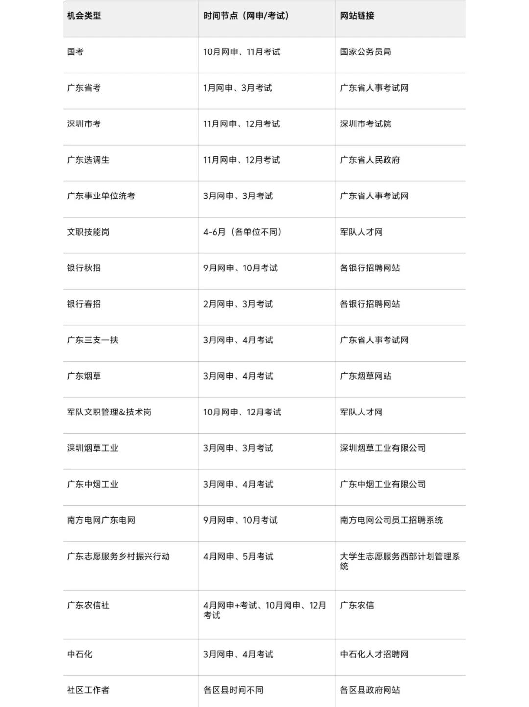 属于广东考生的铁饭碗来了！