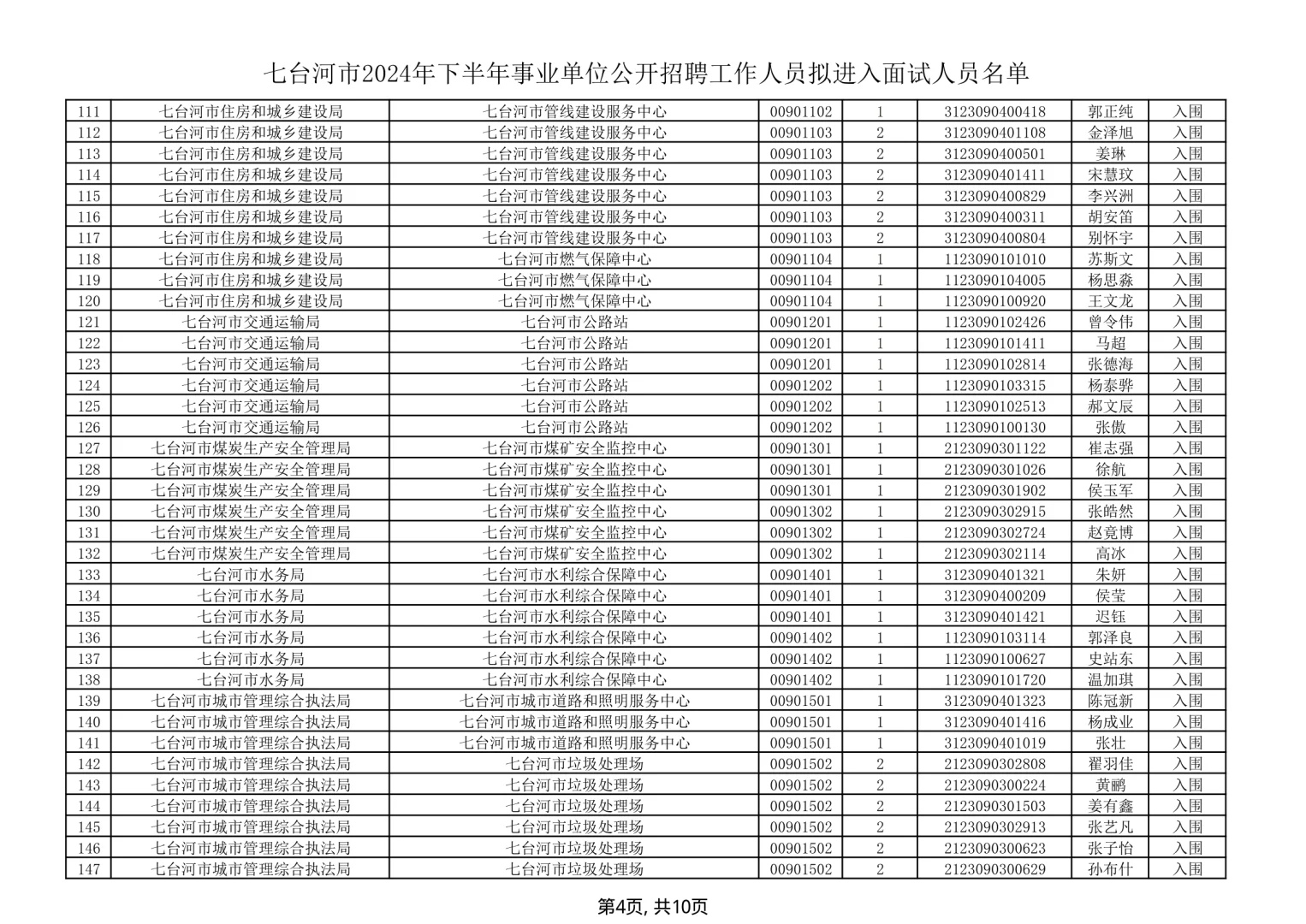 2024年下半年七台河市事业单位招聘面试名单