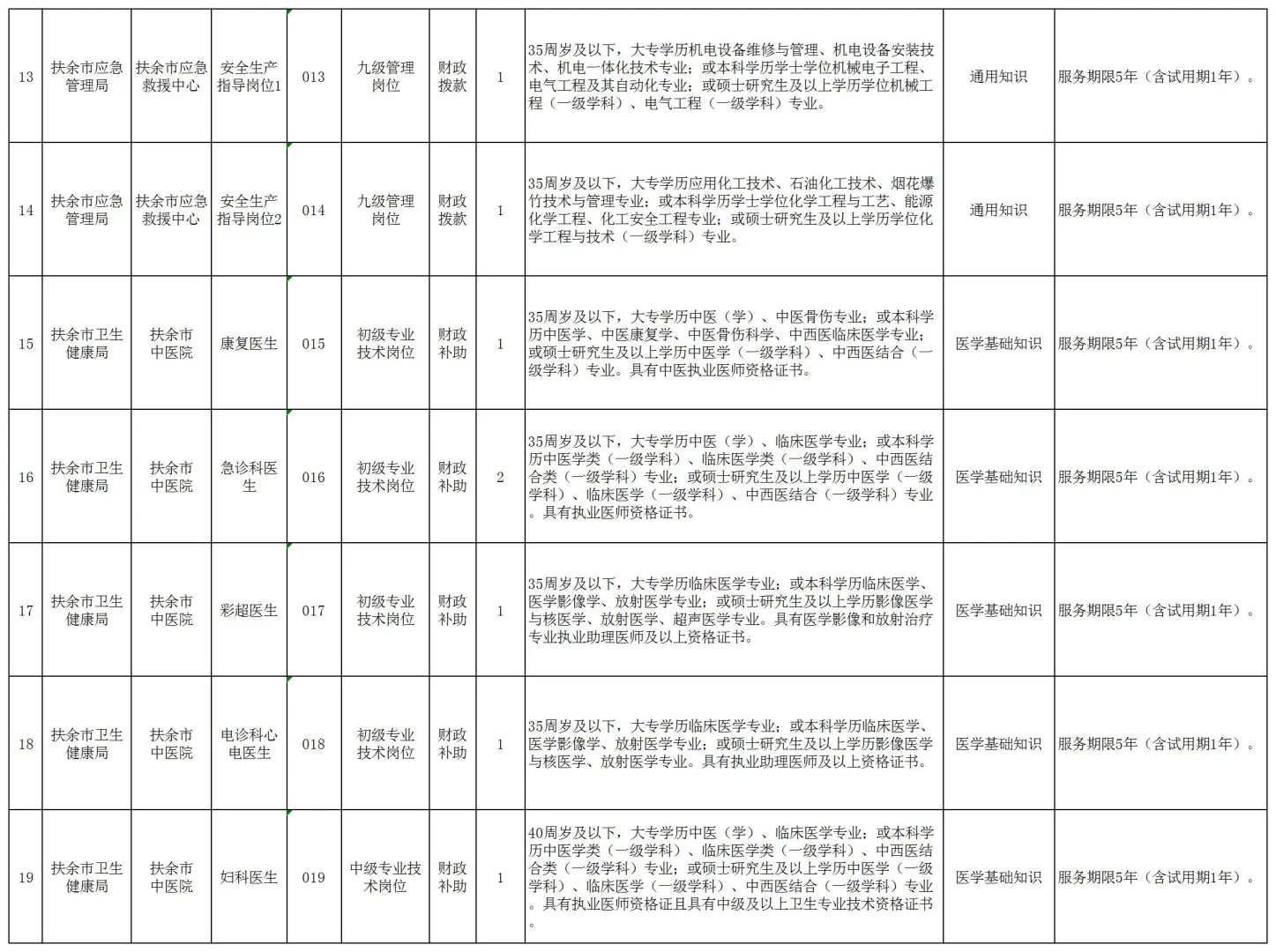 25松原事业单位招考25人！右滑查看岗位