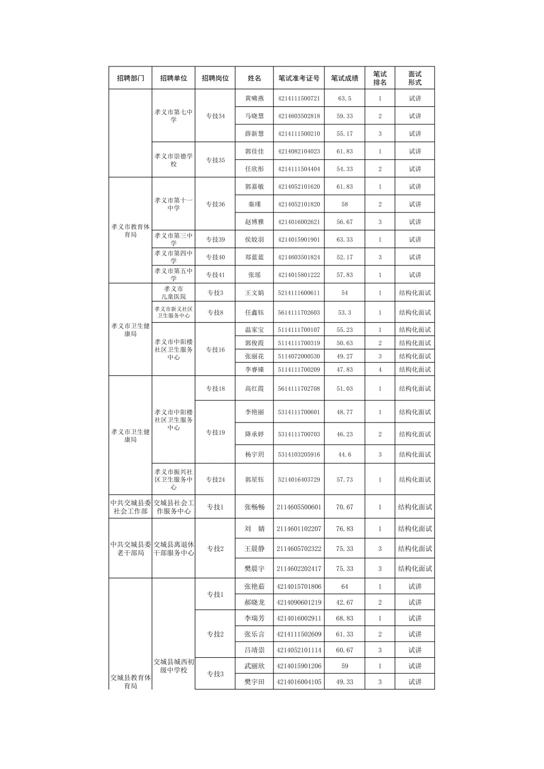 吕梁市2025年事业单位补录面试公告！